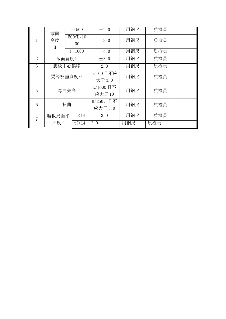 长春某会展中心钢网架质量检验计划_第2页