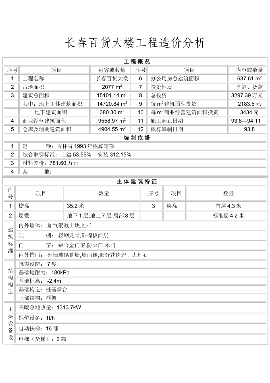 长春百货大楼工程造价分析_第1页
