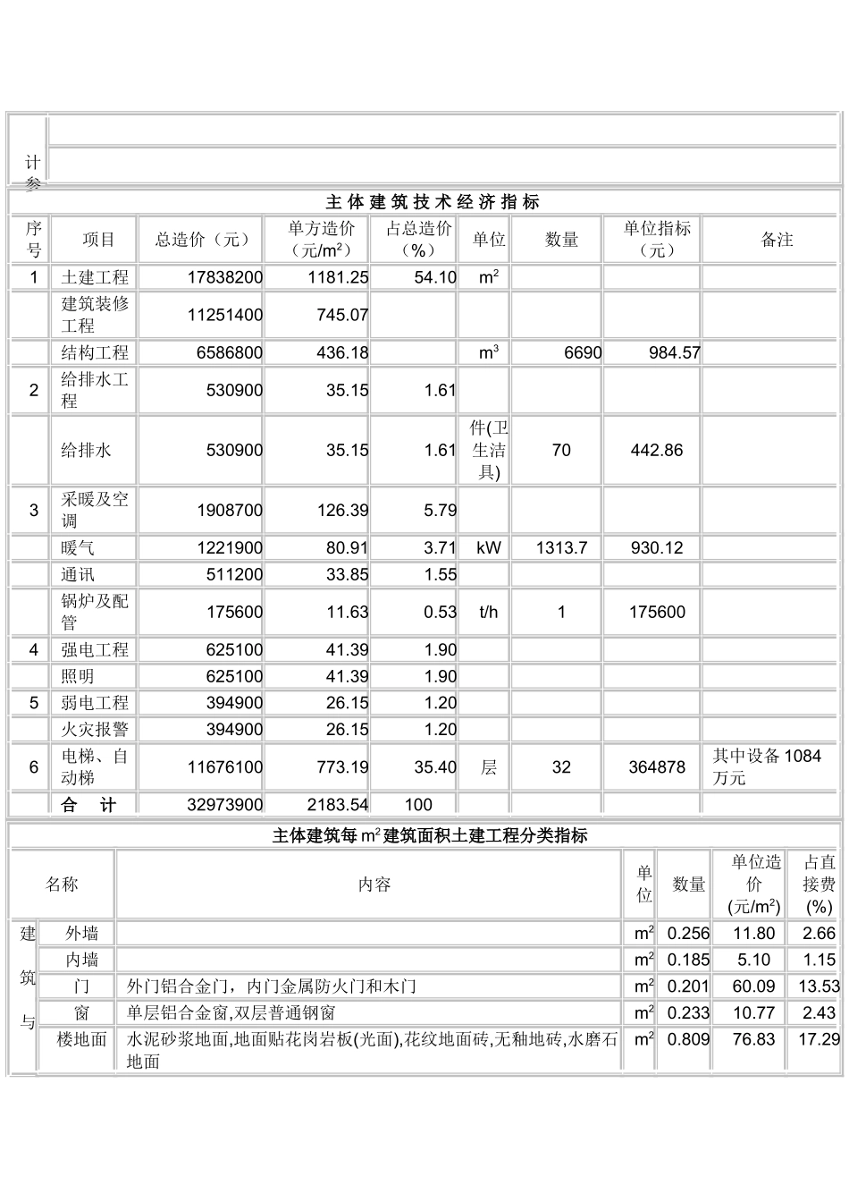 长春百货大楼工程造价分析_第2页