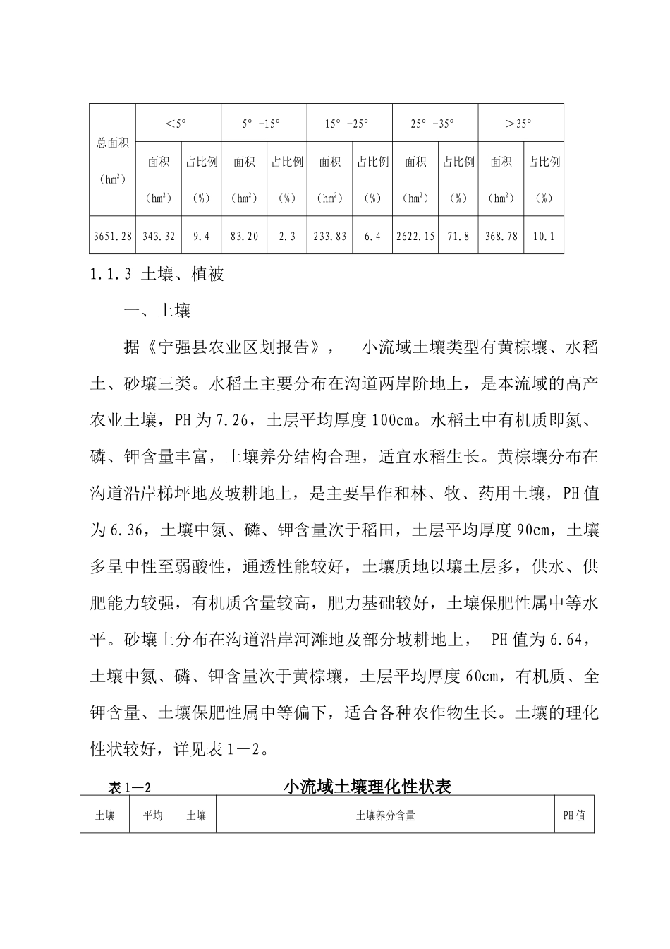 长江上中游小流域水土保持防治工程初步设计_第2页