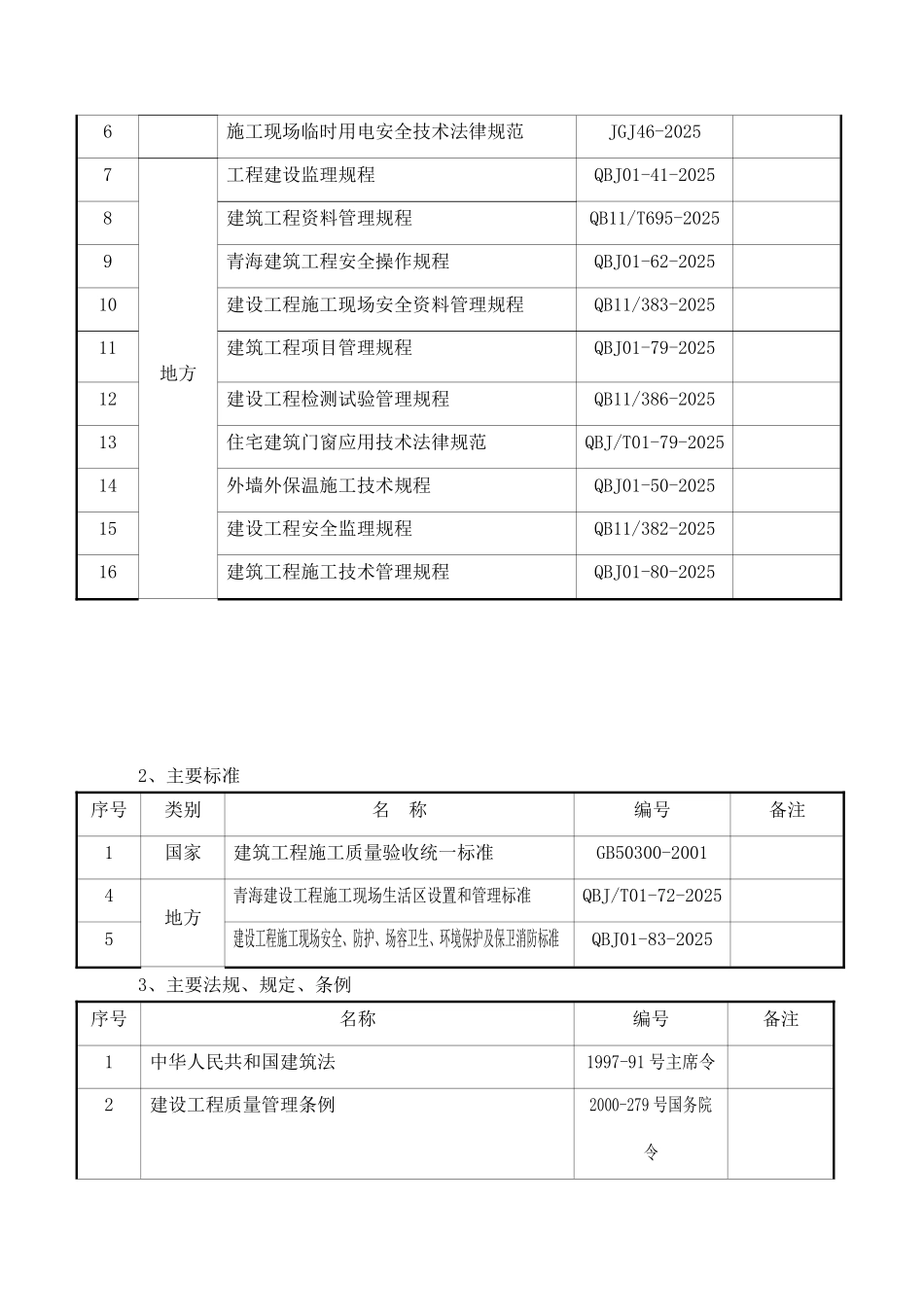 长江路93号南院、黄河路1号院即有建筑-节能改造工程监理规划_第3页