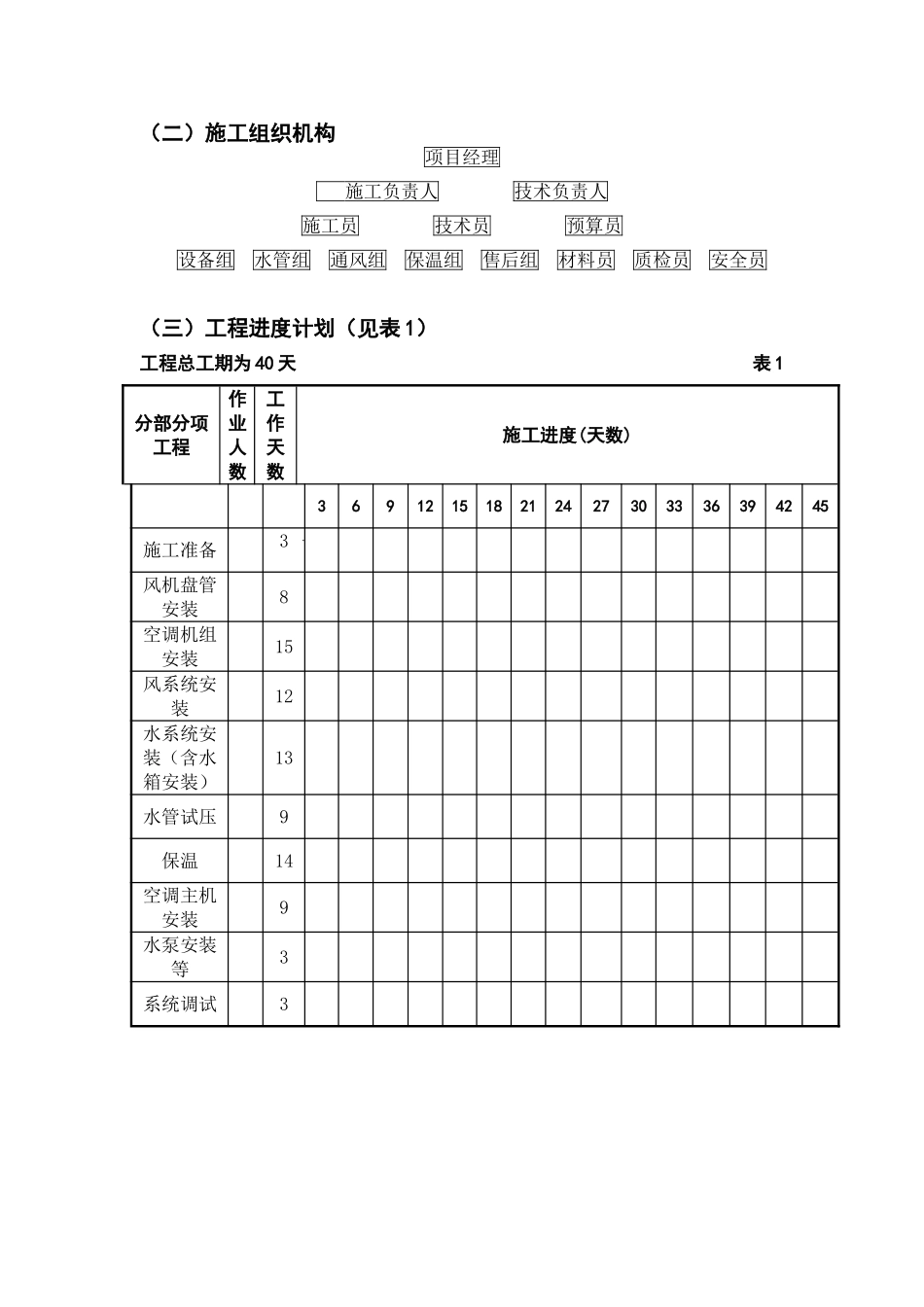 长沙休闲中心中央空调施工组织设计_第2页