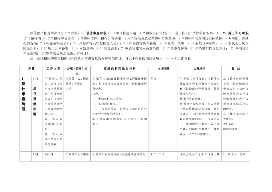 长沙市建设委员会工程报建操作程序_第2页
