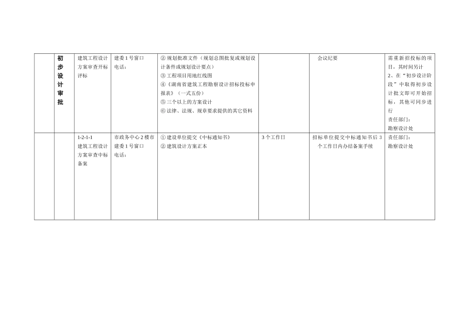长沙市建设委员会工程报建操作程序_第3页