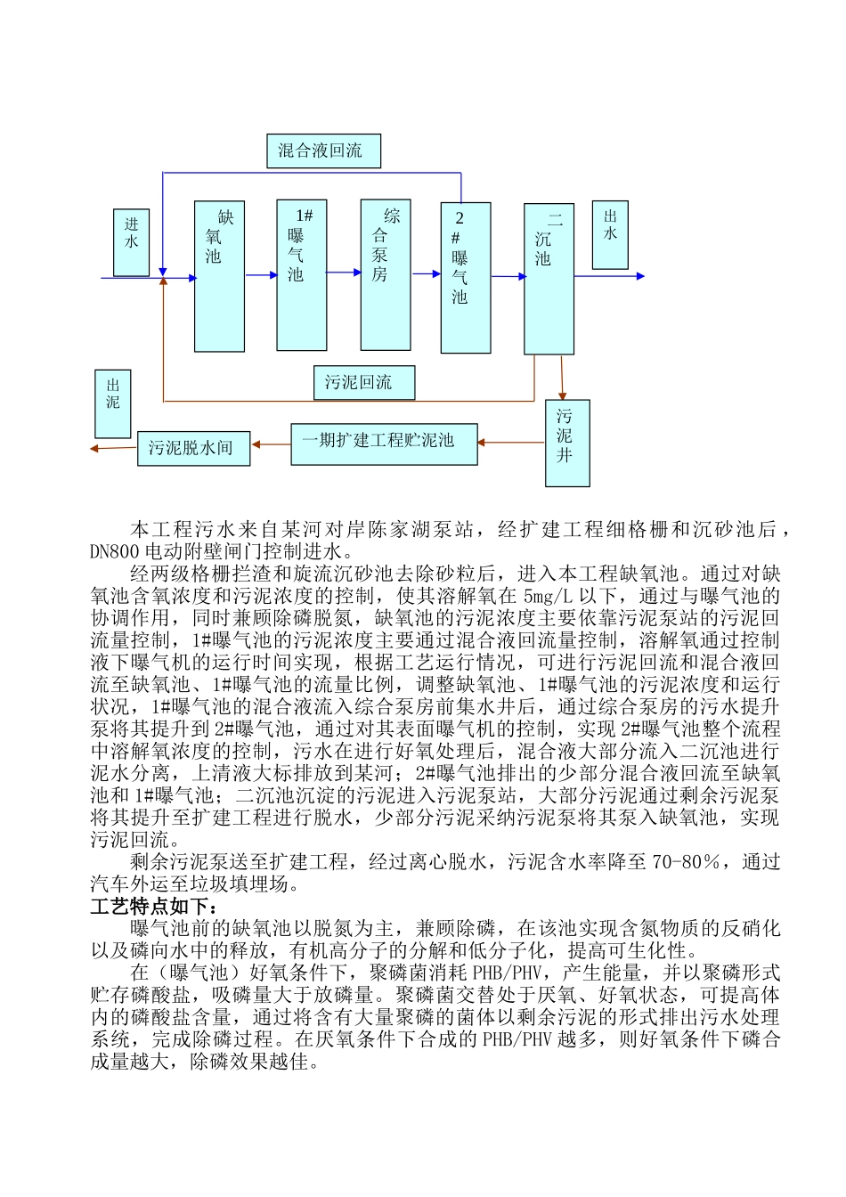 长沙市某污水厂改造工程总调试方案_第2页