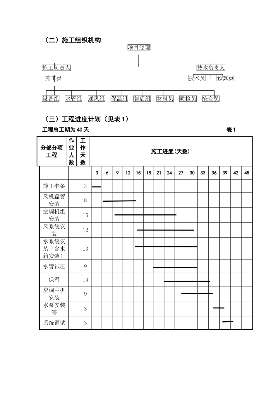 长沙某休闲中心中央空调施工组织设计_第2页