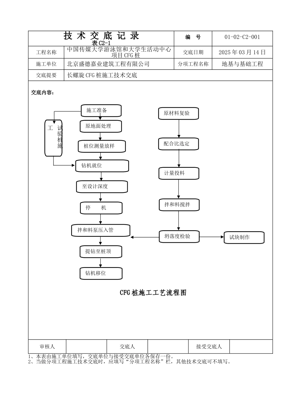 长螺旋CFG桩施工技术交底_第2页