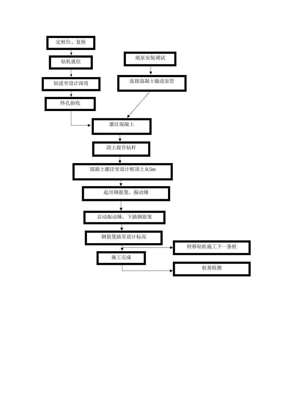 长螺旋钻孔灌注桩详解_第3页