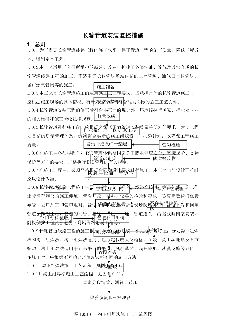 长输管道安装工程监控措施_第1页