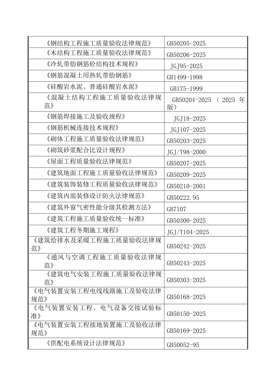 门卫室施工方案_第3页
