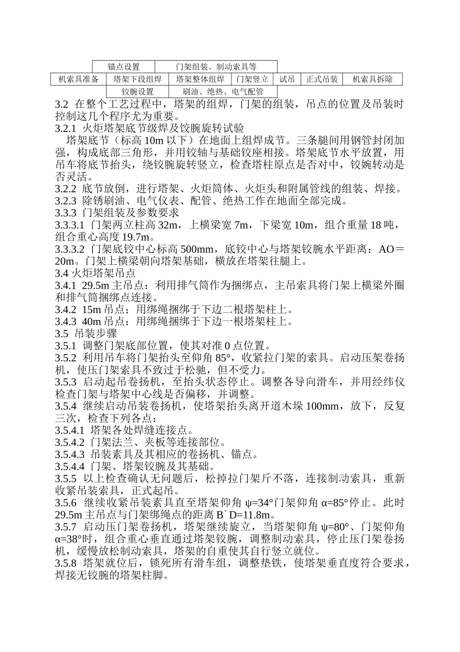 门架吊压法吊装施工工法_第3页