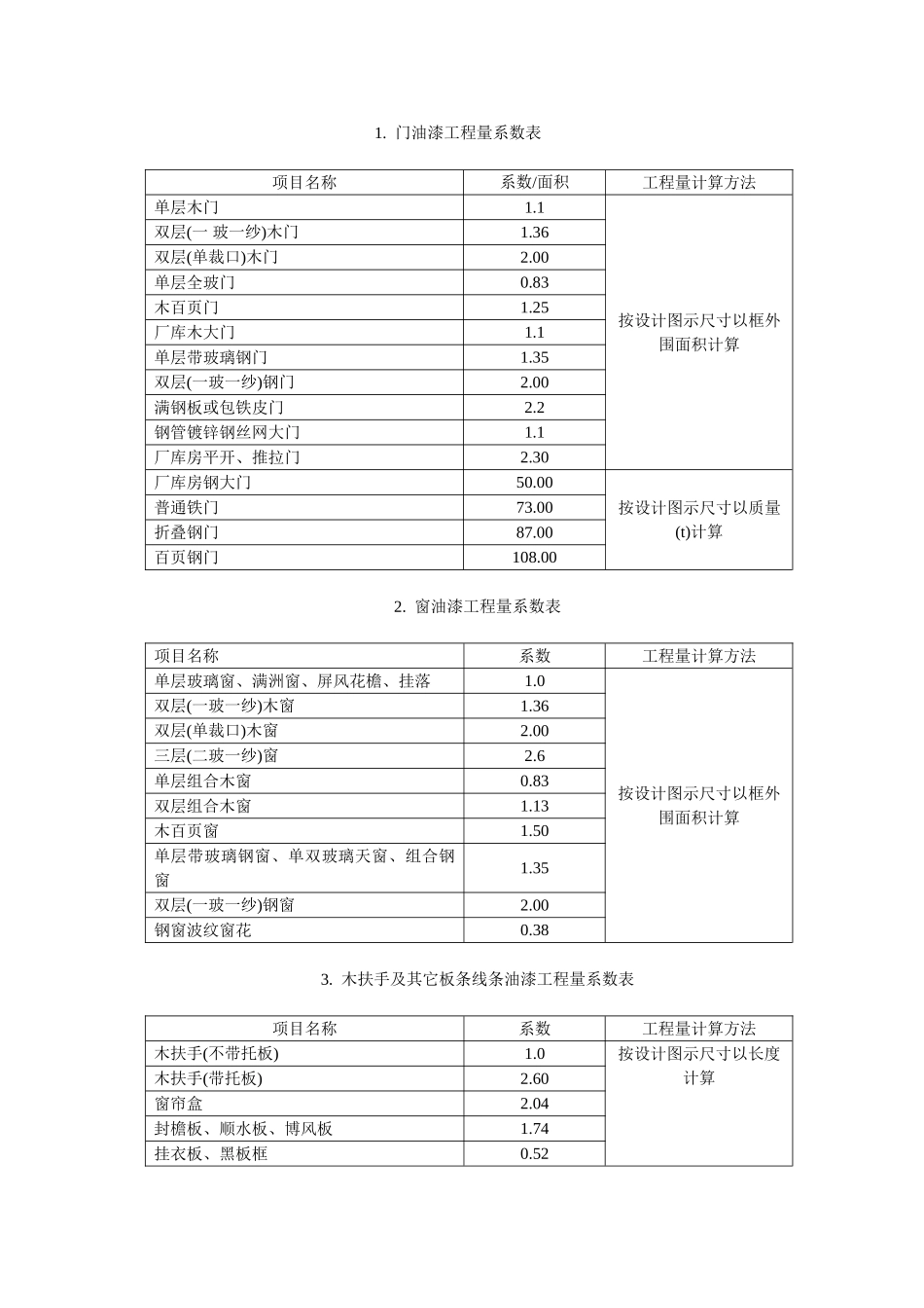 门窗构件等油漆工程面积计算系数表_第1页