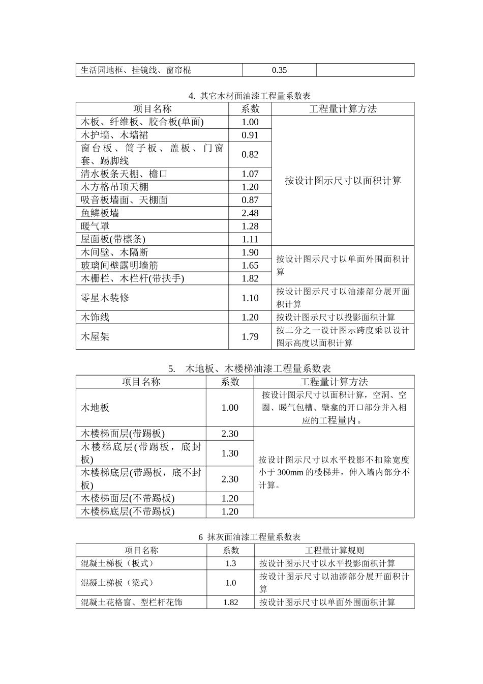 门窗构件等油漆工程面积计算系数表_第2页