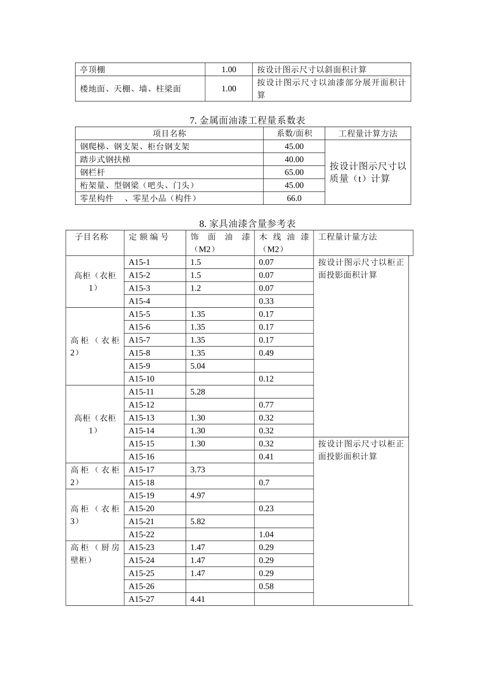 门窗构件等油漆工程面积计算系数表_第3页