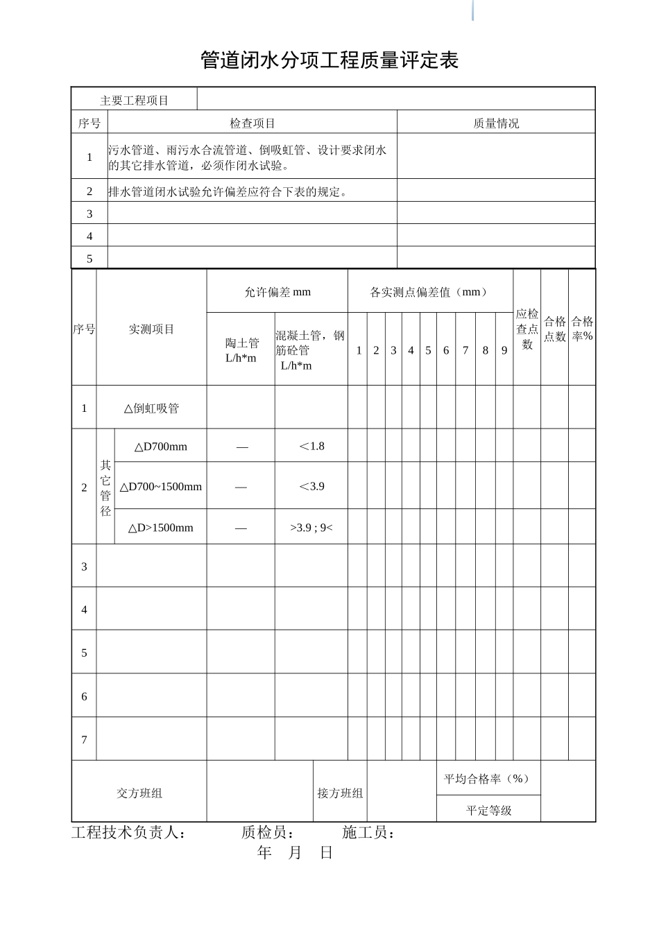 闭水分项工质量平定表_第1页
