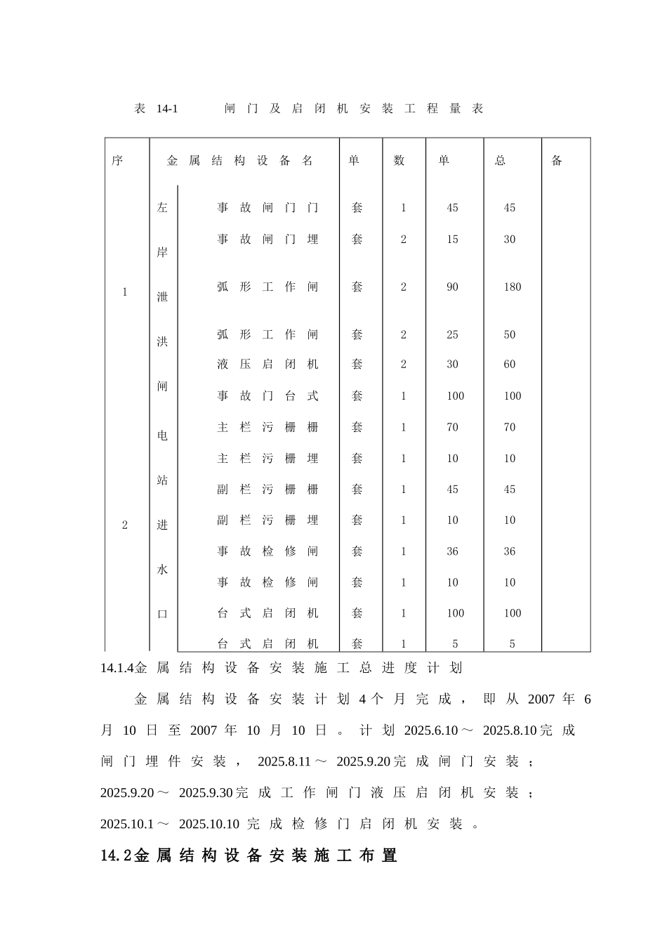 闸门及启闭机安装方法说明_第2页