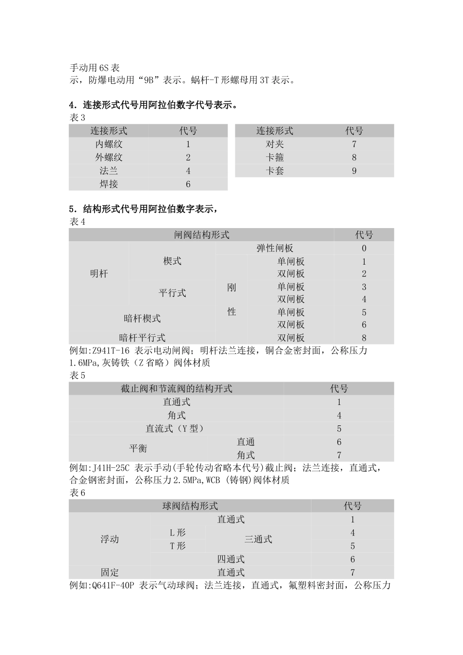 阀门型号编制方法_第2页