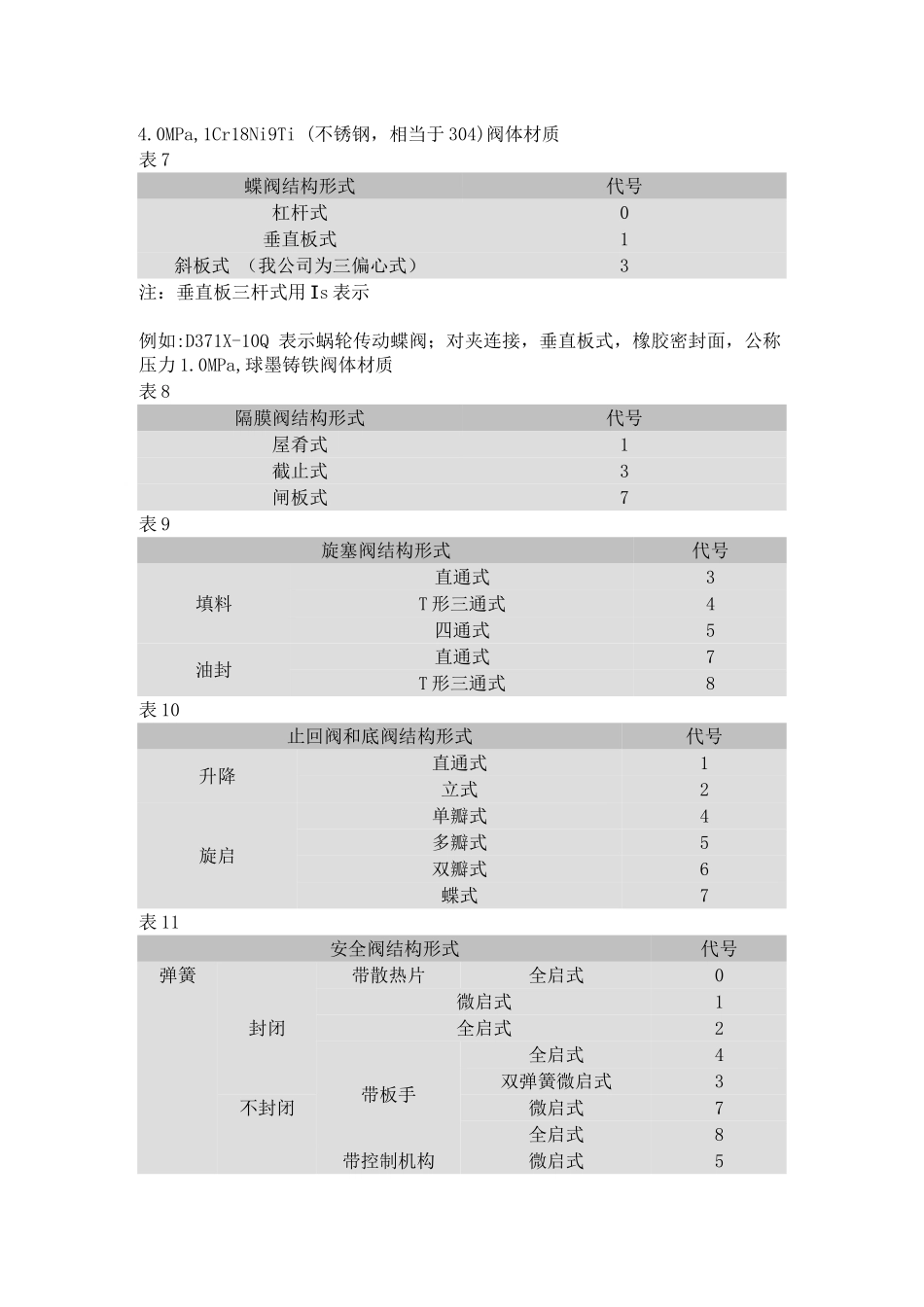 阀门型号编制方法_第3页