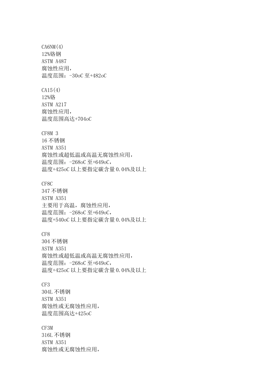 阀门材质代号及意义p_第2页