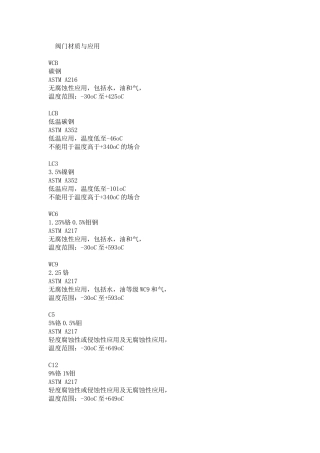 阀门材质代号及意义p