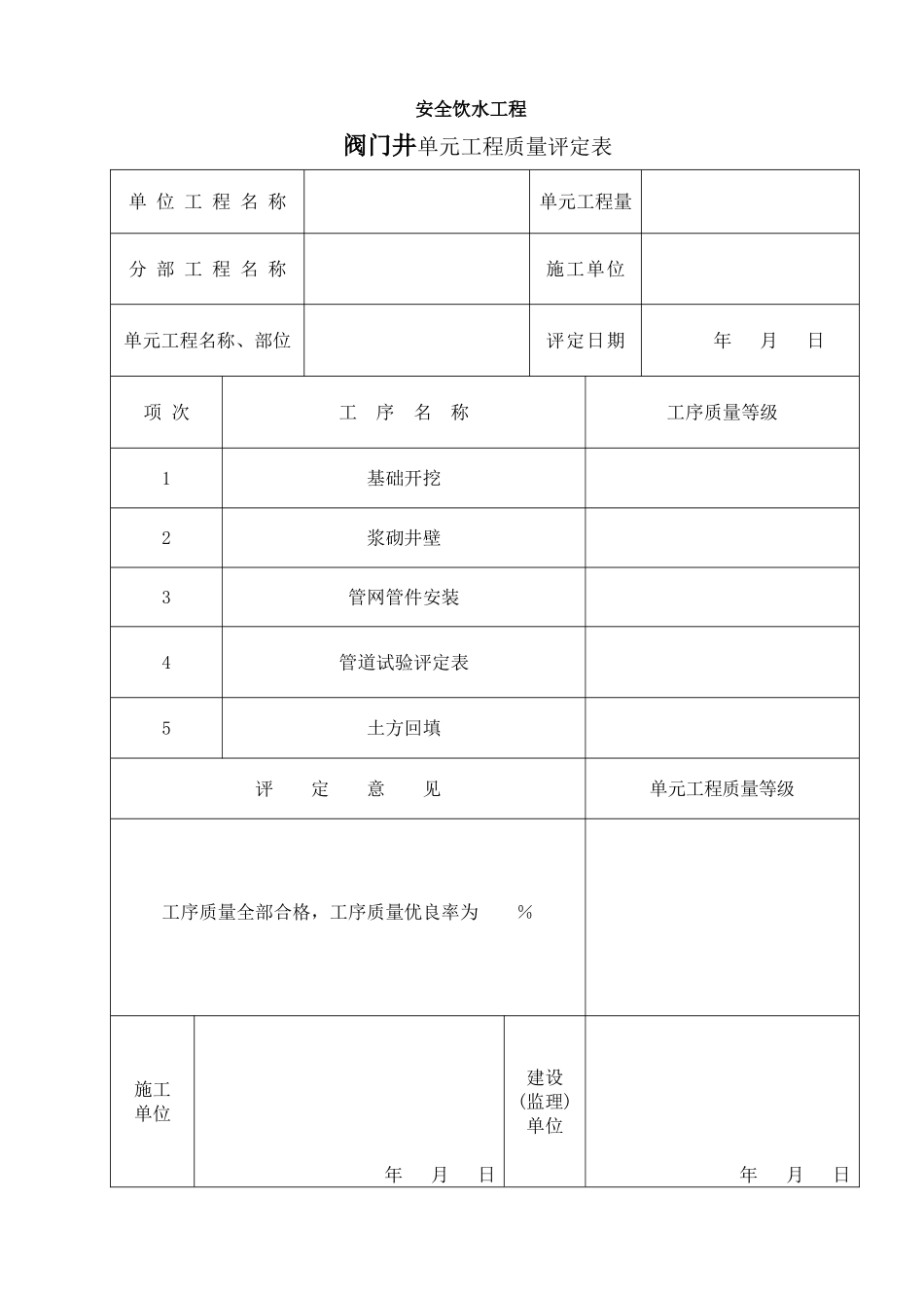 阀门井单元工程质量评定表_第1页