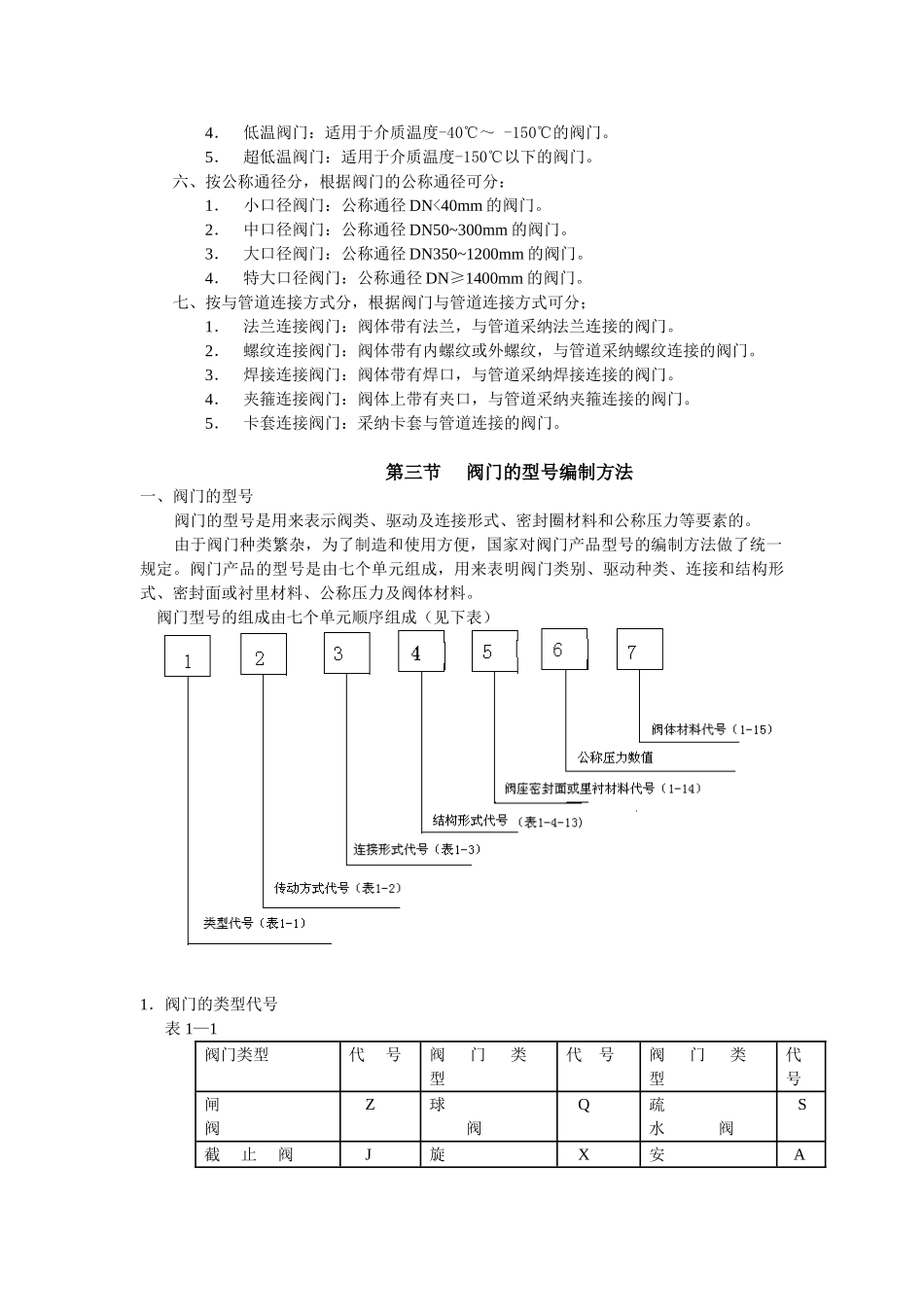 阀门的基础知识_第3页