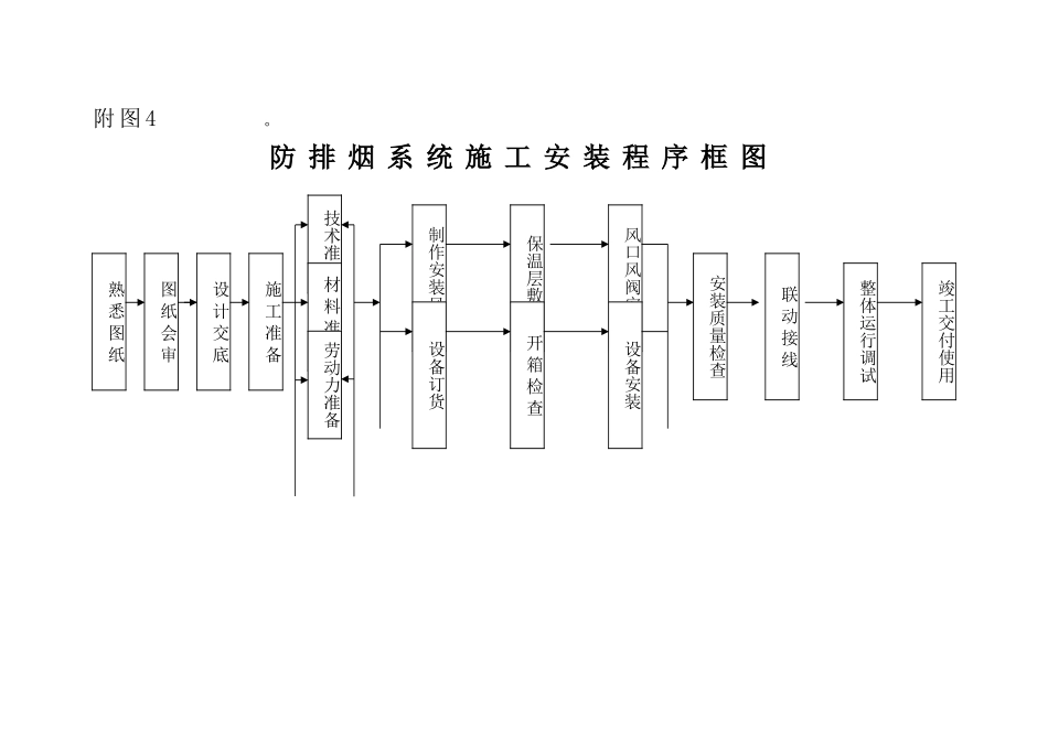 防排烟施工安装程序_第1页