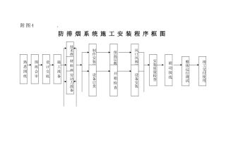 防排烟施工安装程序