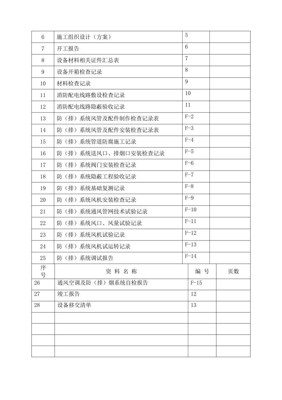 防排烟系统施工资料_第3页