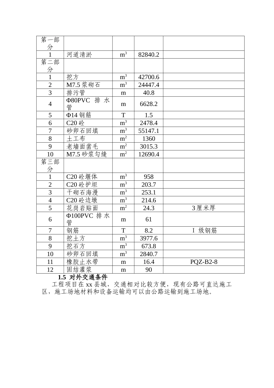 防洪堤河道清淤拦河坝施工组织设计_第2页
