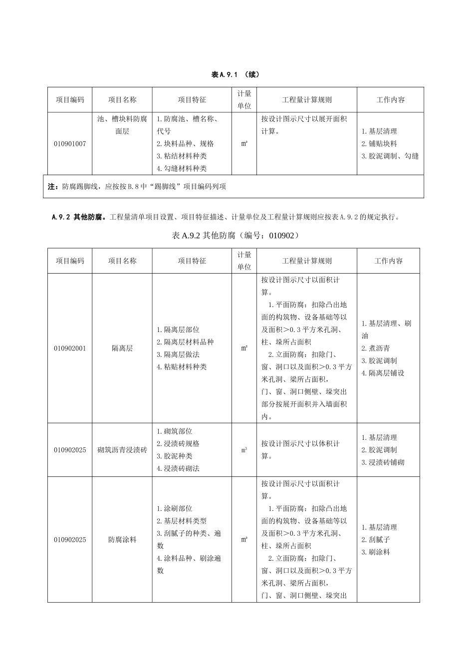 防腐、隔热、保温工程_第2页