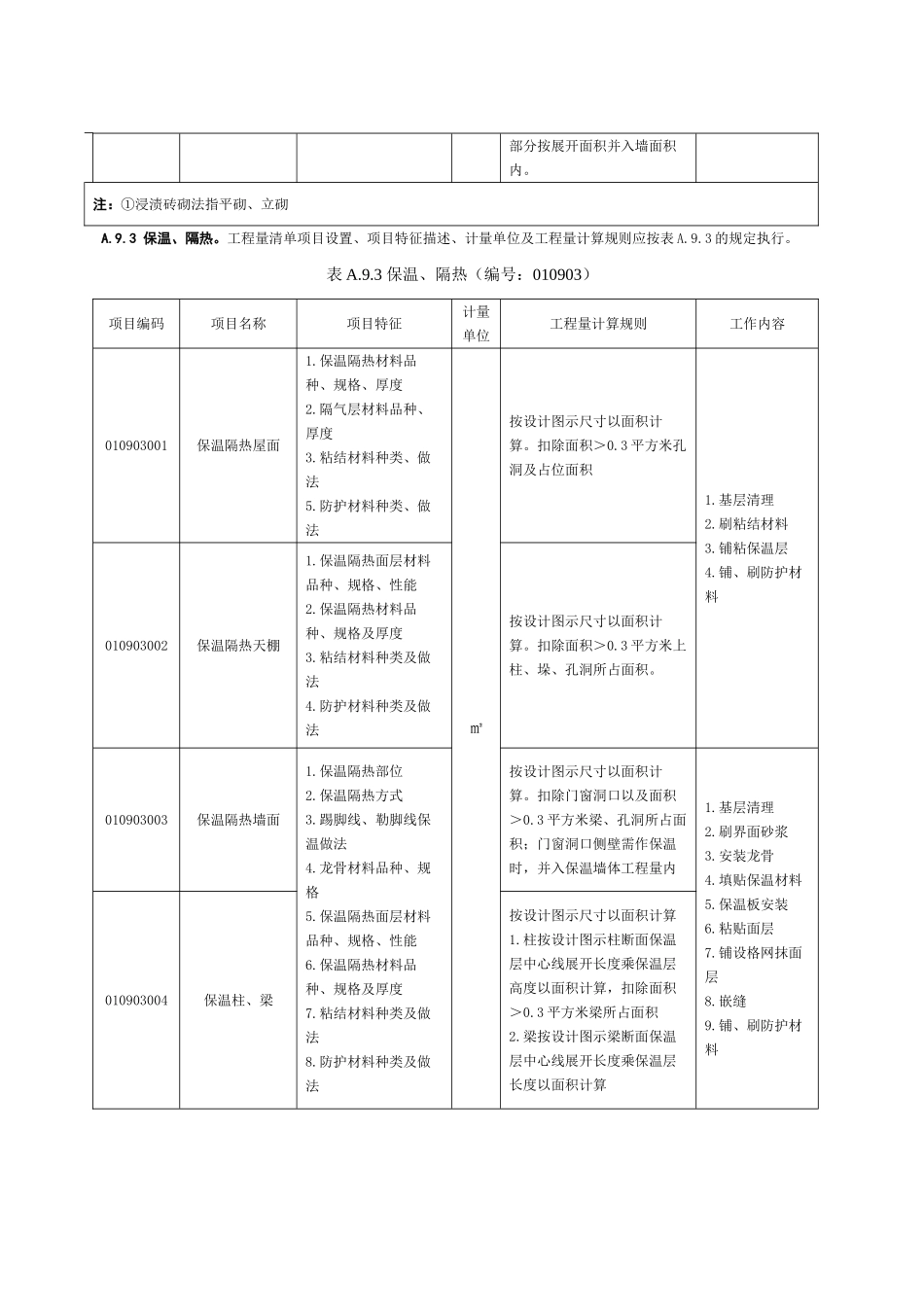 防腐、隔热、保温工程_第3页