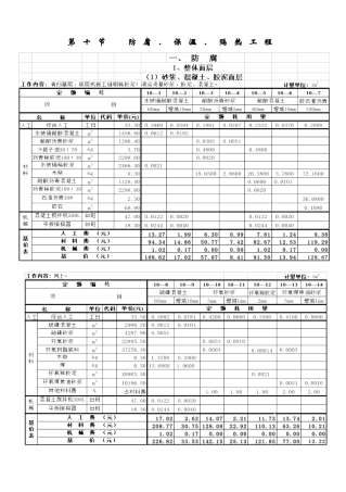 防腐、保温、隔热工程