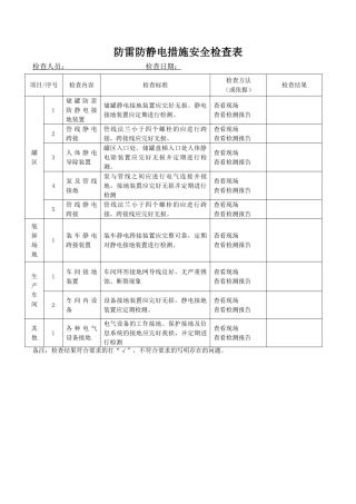 防雷防静电措施安全检查表