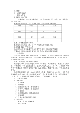 阳光100地产行销培训手册