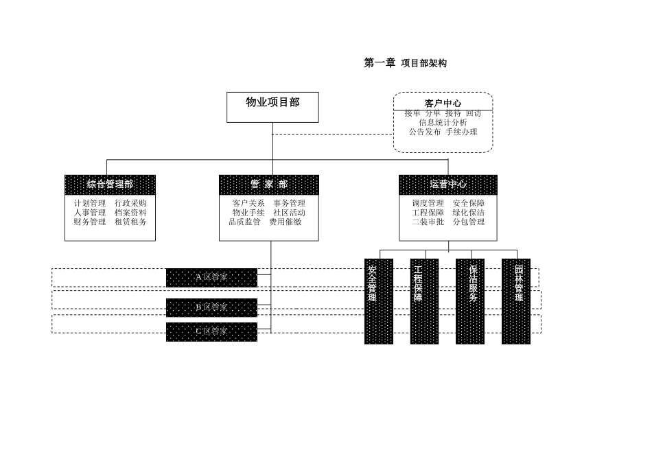 阳光100物业安全管理手册_第3页