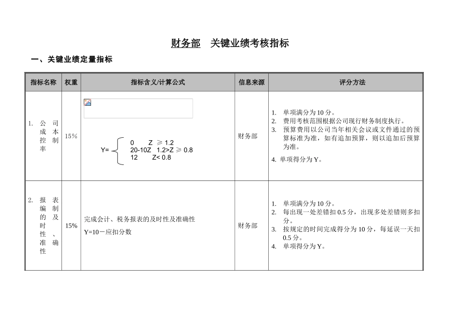 阳光100总部财务部部门及各岗位KPI指标_第3页
