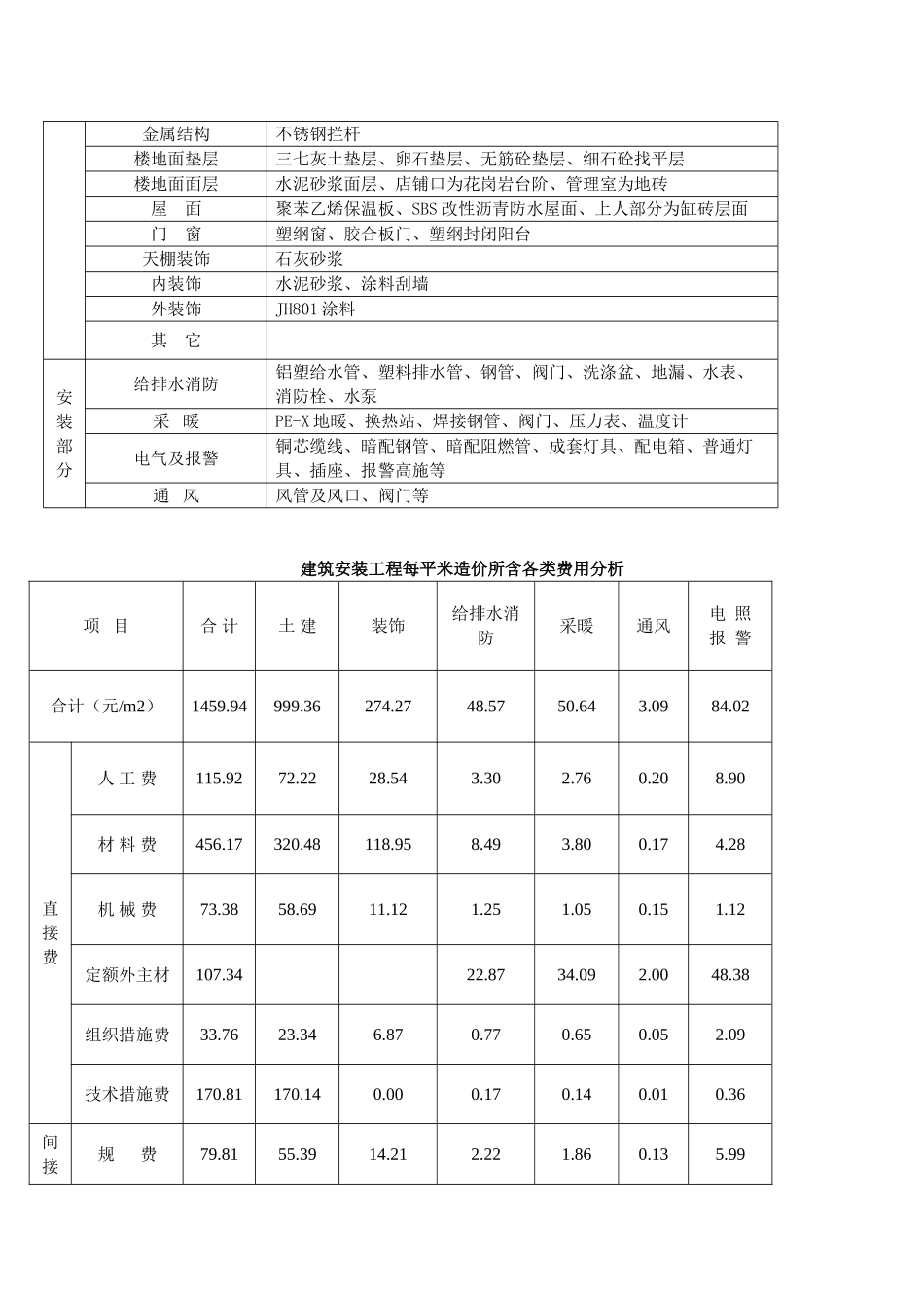 阳泉2025年第一期工程造价实例分析_第2页