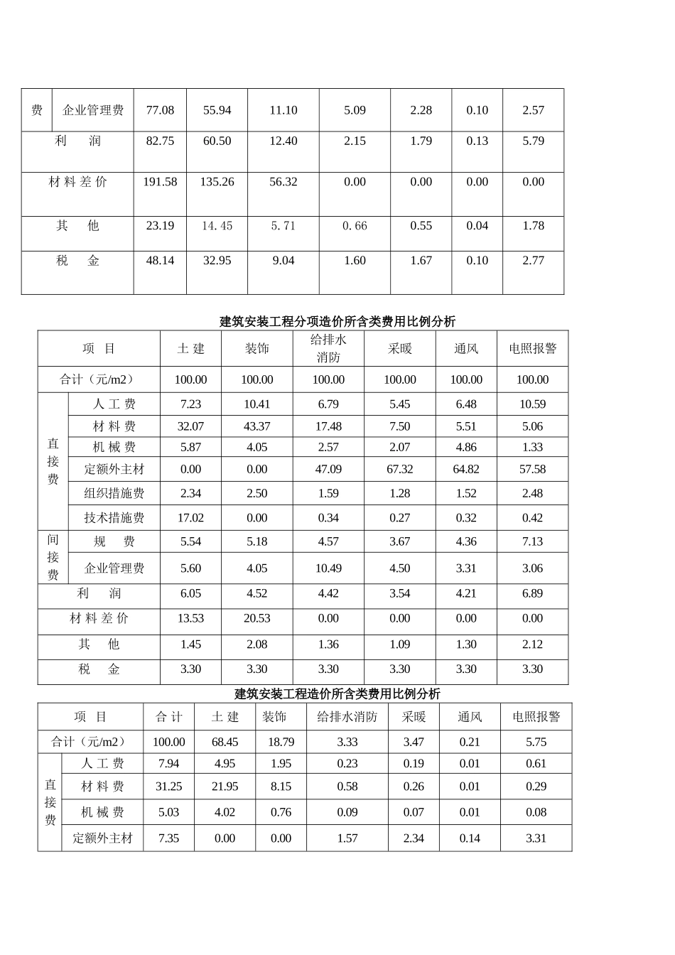 阳泉2025年第一期工程造价实例分析_第3页