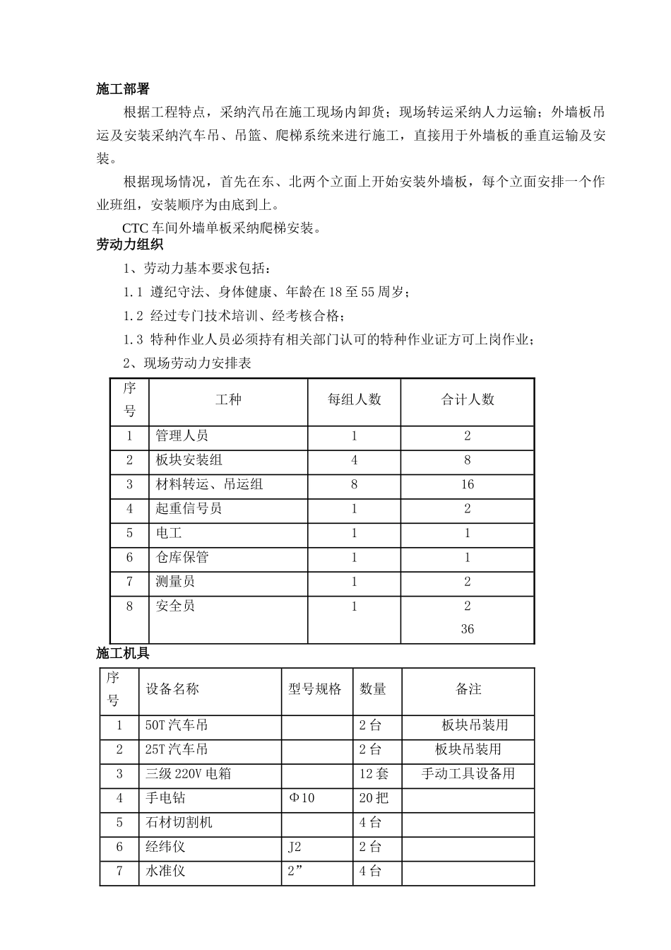 阿海法输配电外墙板吊装施工方案_第2页