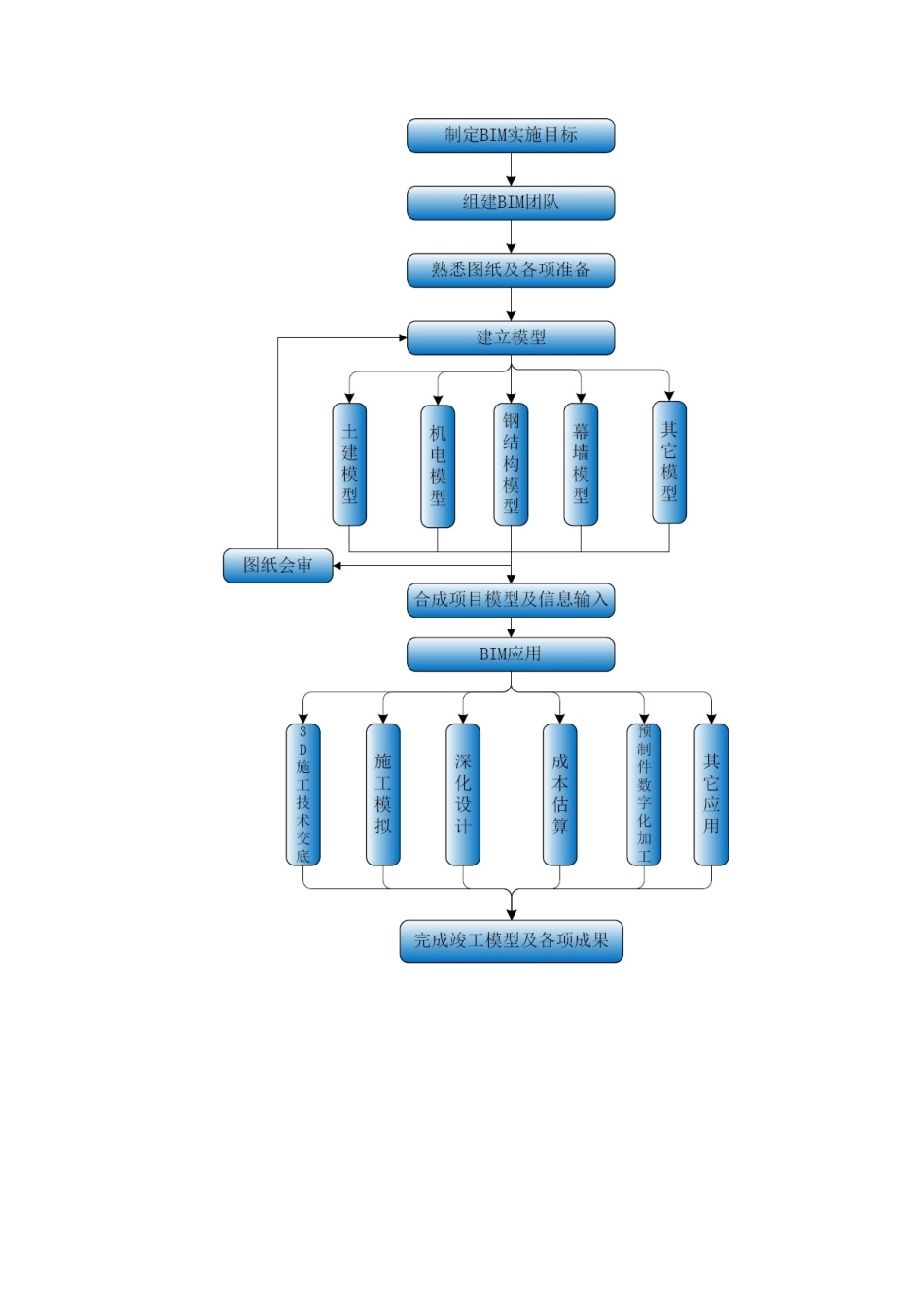 阿里巴巴BIM项目方案_第2页