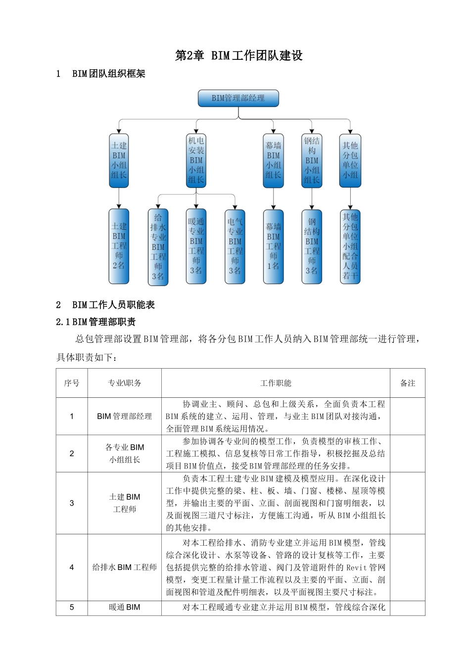 阿里巴巴BIM项目方案_第3页