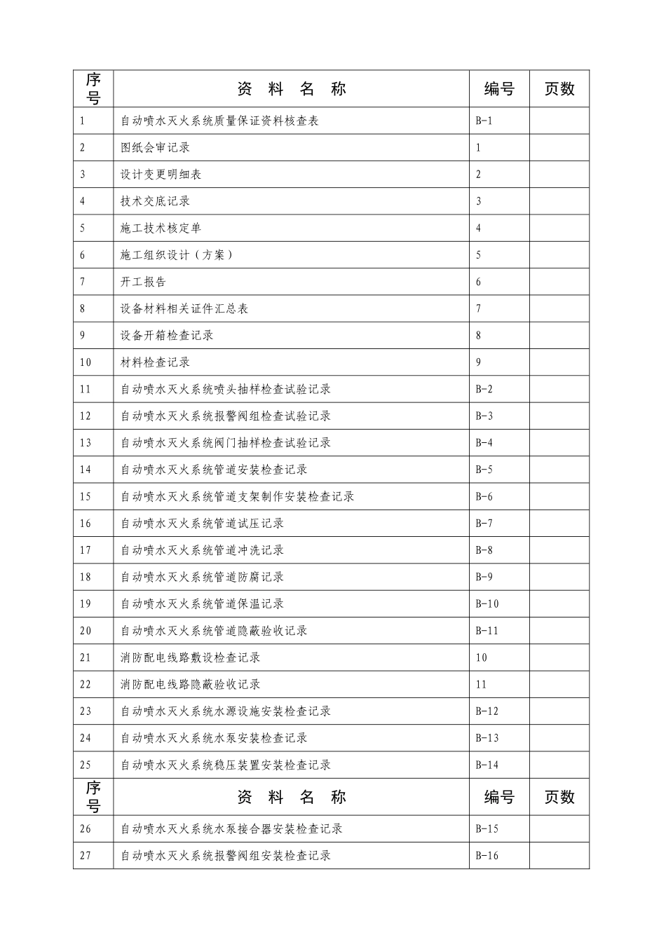 附4-B自动喷水系统_第2页
