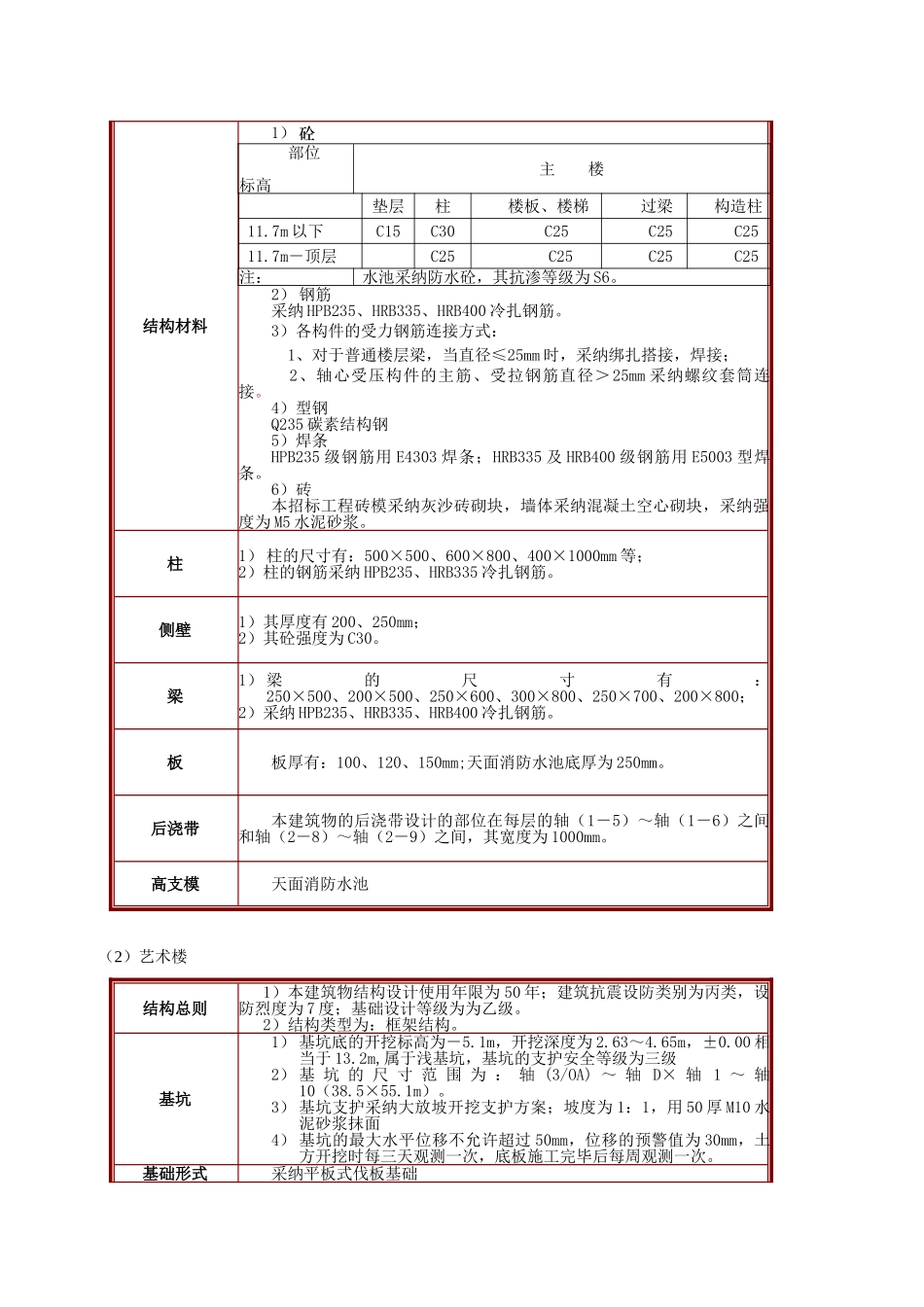 附属中学二期工程施工总承包正_第3页