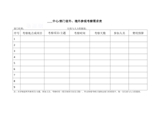 附三参观考察需求表