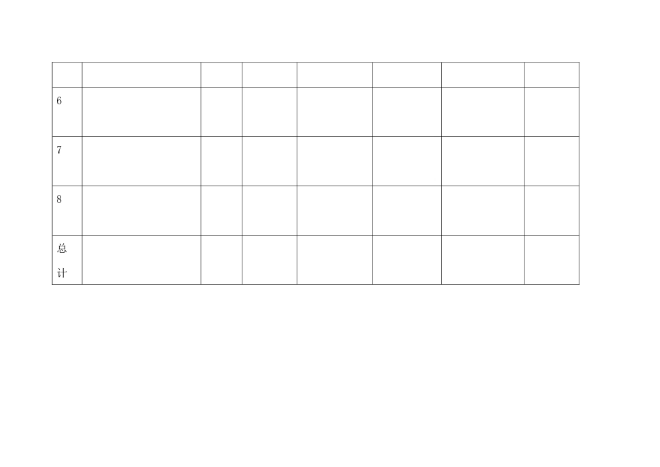 附一部门培训档案_第2页