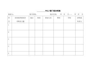 附一部门培训档案