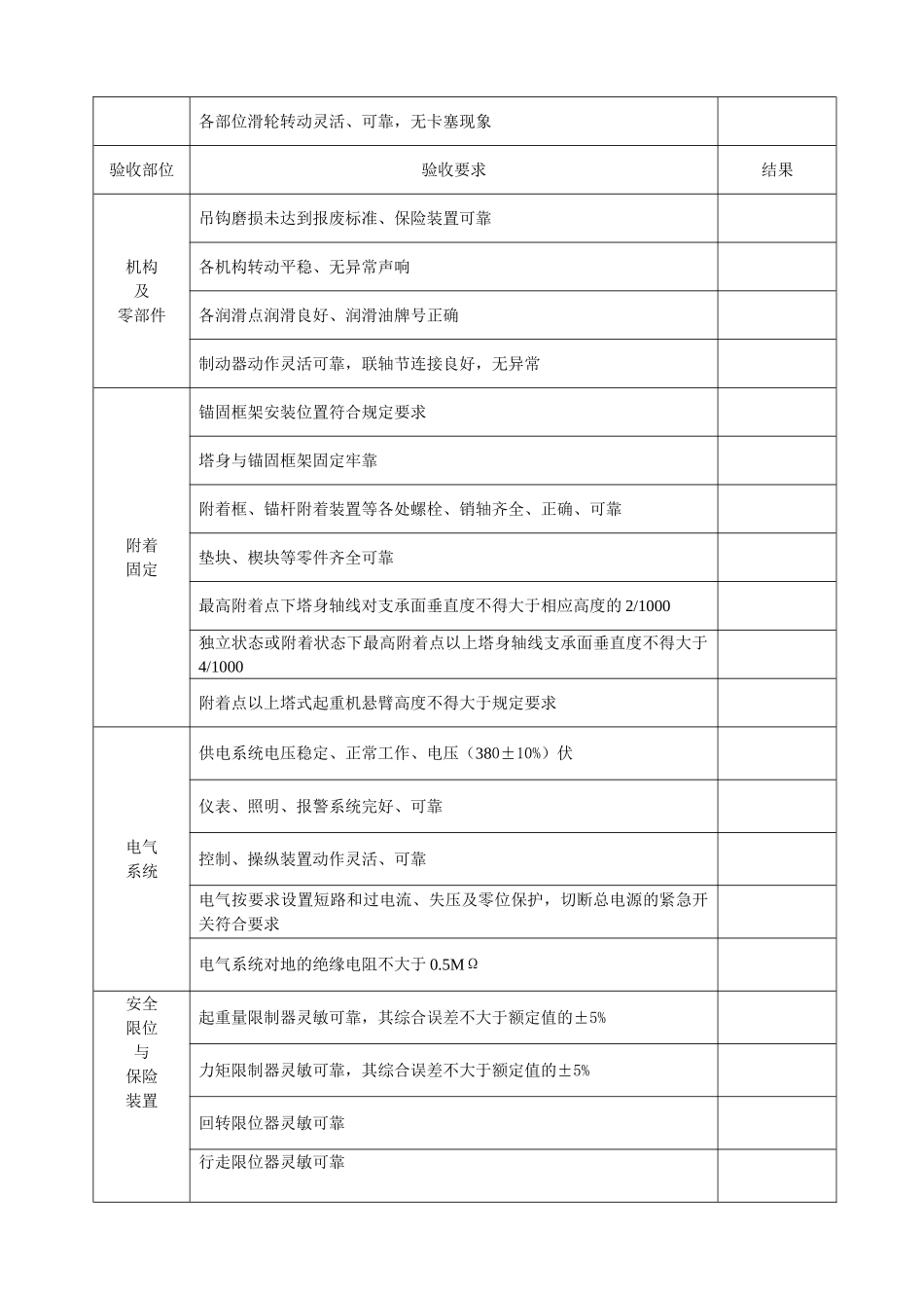 附录B塔式起重机安装验收记录表完整版_第2页