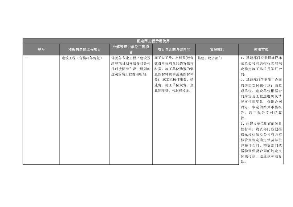 附录F：费用使用指引(适用于20kV及以下配电网工程)_第2页