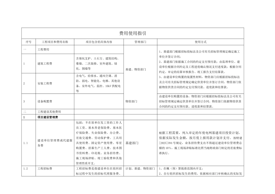 附录F：费用使用指引_第2页